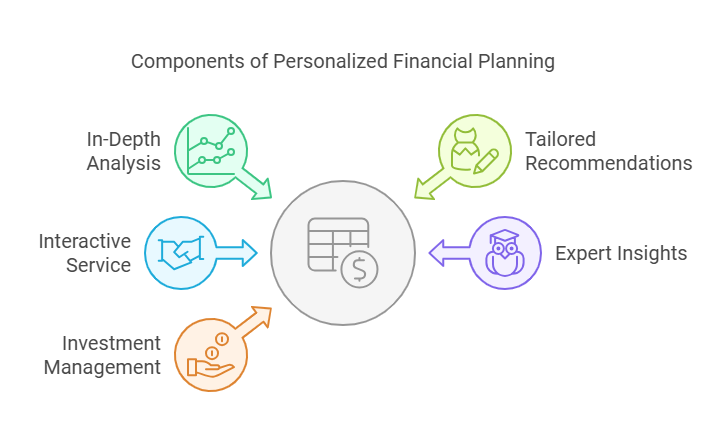 Dynamic Financial Reports