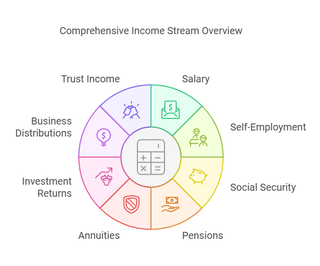 Income Source Analysis