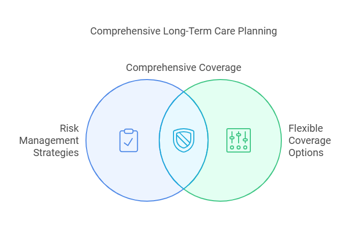 Long-Term Care Insurance