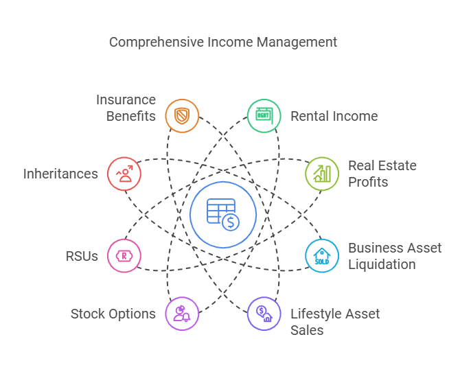 Master Equity Compensation