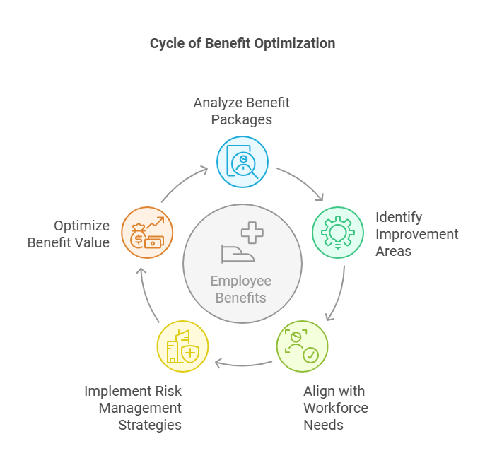 Maximize Your Benefits