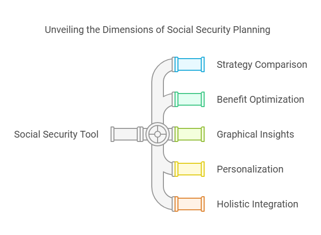 Maximize Your Social Security