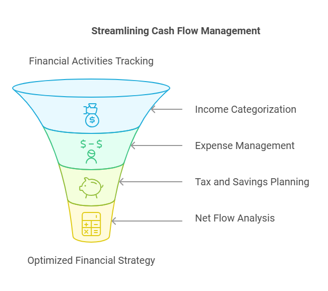 Optimize Your Cash Flow