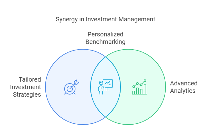 Personalized Benchmarking