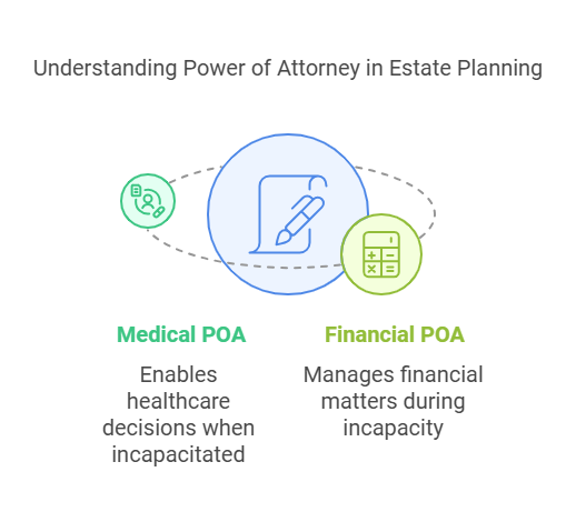 Power of Attorney