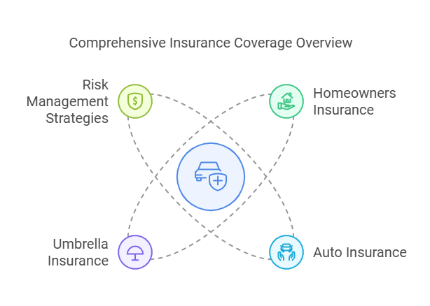 Property and Casualty Insurance