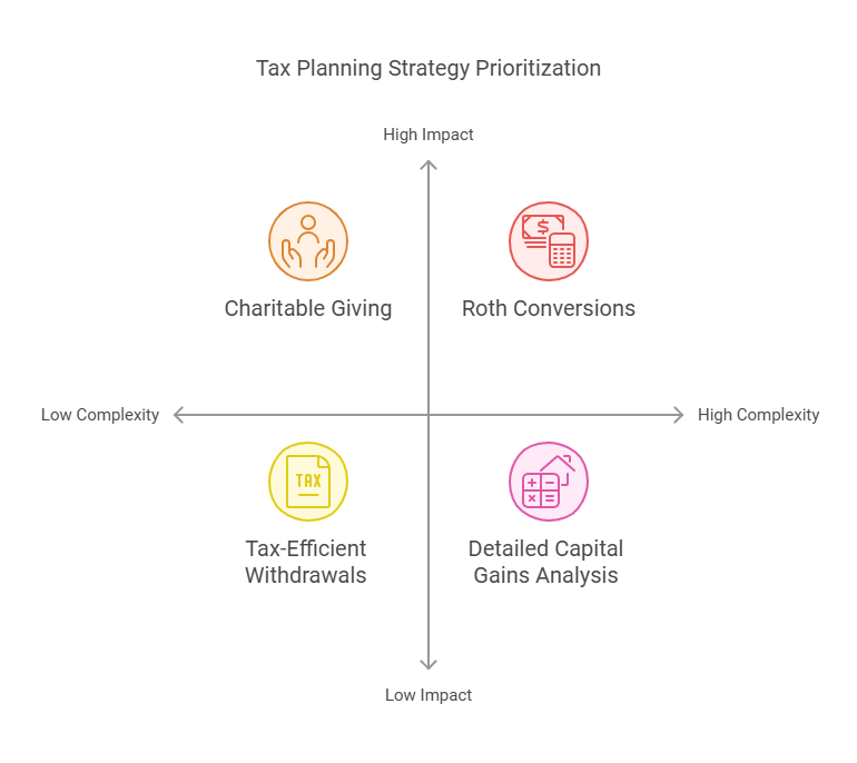 Simplistic Tax Reporting