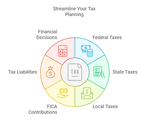 Streamline Your Tax Planning