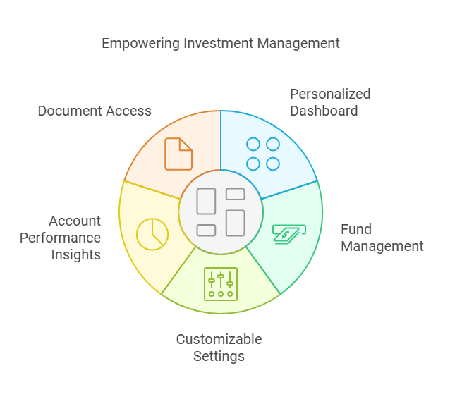 Transparent Client Portal