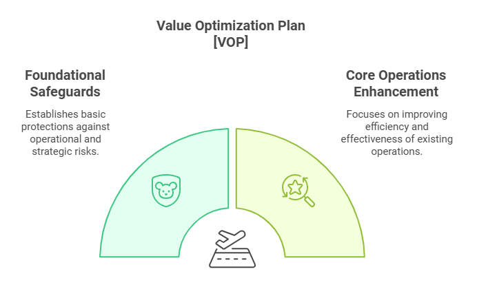 Value Optimization Plan