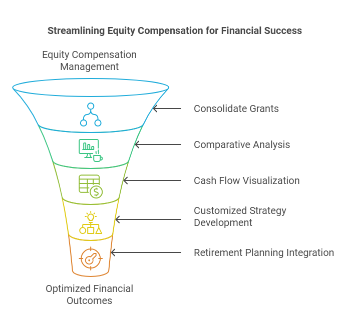 Manage Multiple Income Streams