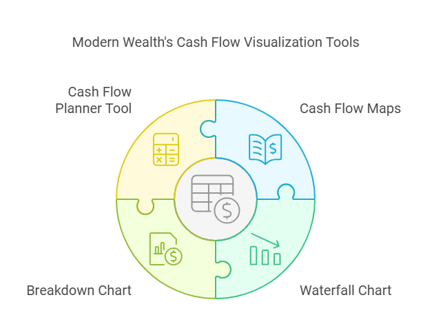 Visualize Your Cash Flow