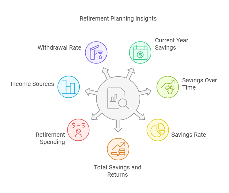 Visualize Your Retirement Path